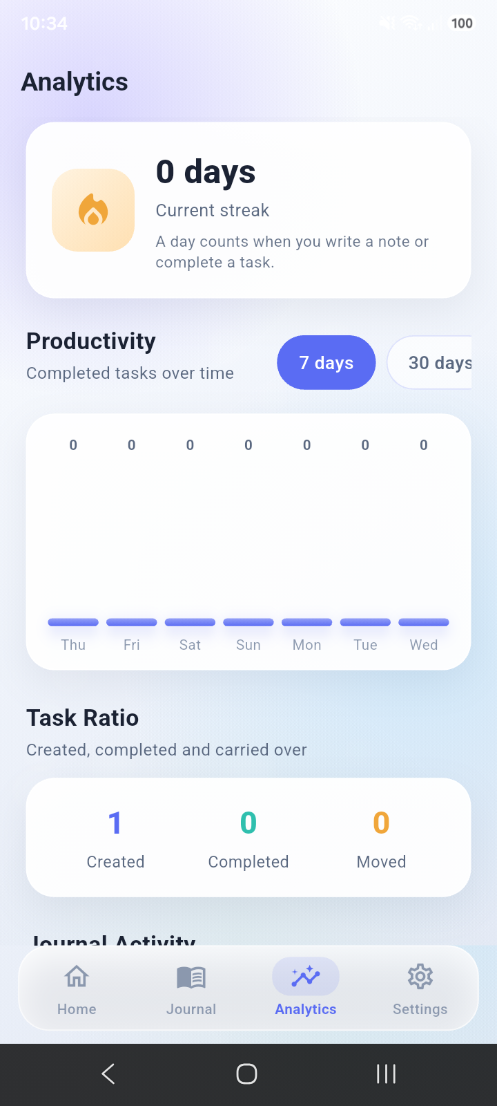 Pure White Journal analytics screen